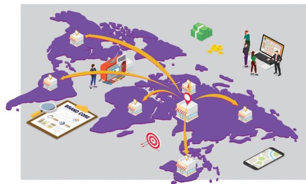 Mô Hình Kinh Doanh Toàn Cầu Trong Kỷ Nguyên Số: Tiếp Cận Khách Hàng Mà Không Cần Hiện Diện Vật Lý
